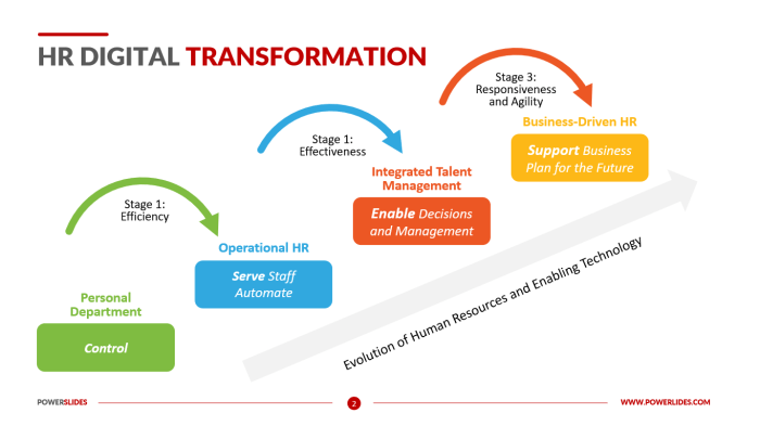 HR Digital Transformation | Download 100's of HR Templates!