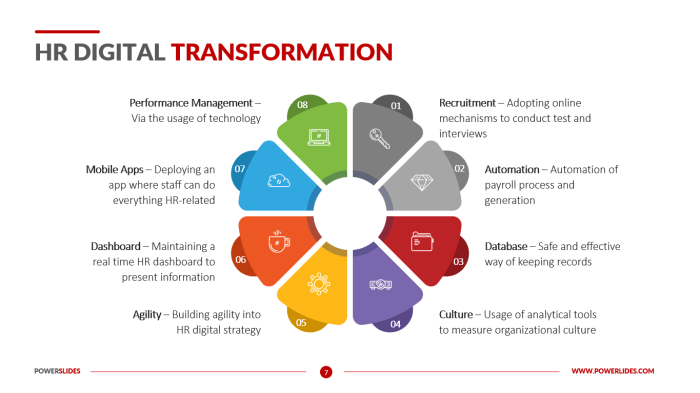 10 HR Transformation PPT Slides to Escalate the Organizational Growth