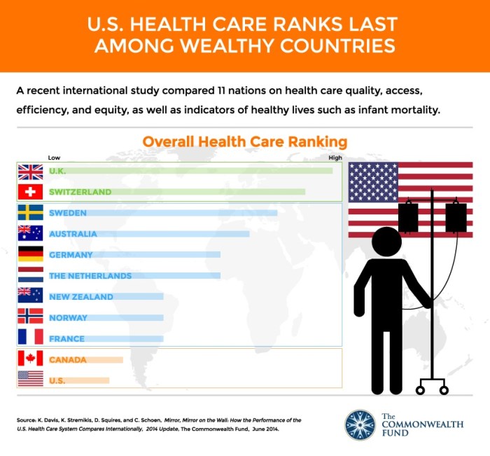 Healthcare Systems: U.S. vs Other Developed Countries ...