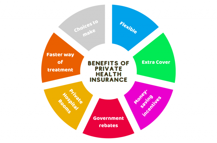 Small Business Health Insurance - SME Private Healthcare