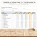 Detailed Contractor Price Comparison Excel Template - Etsy