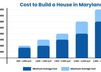 How Much Does It Cost to Build a House in Maryland in 2025?