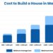 How Much Does It Cost to Build a House in Maryland in 2025?