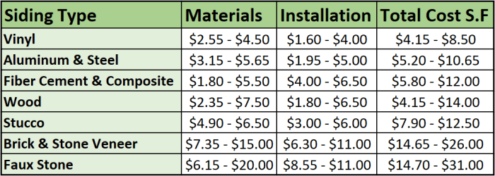 - Roofing Calculator - Estimate your Roofing Costs - RoofingCalc.com